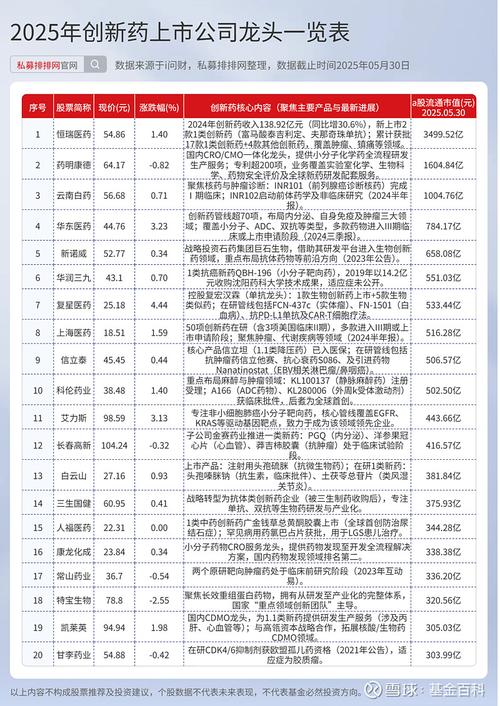 券商8月已调研162家公司 电子、机械行业热度高 创新药出海有看点