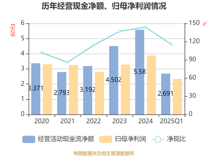 金徽酒 2025 半年报：结构升级承压 区域依赖困境待解