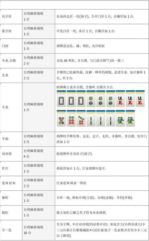 <strong>正宗台湾十六张麻将下载</strong>指南:规则、技巧与平台推荐