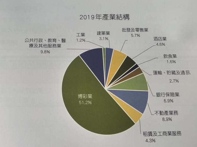 澳门博彩业发展现状与网络监管政策分析